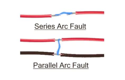 Short Circuits and Arc Faults