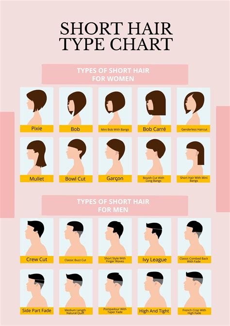 Short Hair Style Types