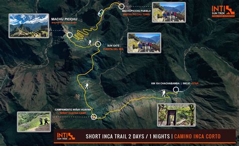 Short Inca Trail Preparation