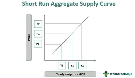 Decoding Short Run in Economics: Understanding its Implications and Importance