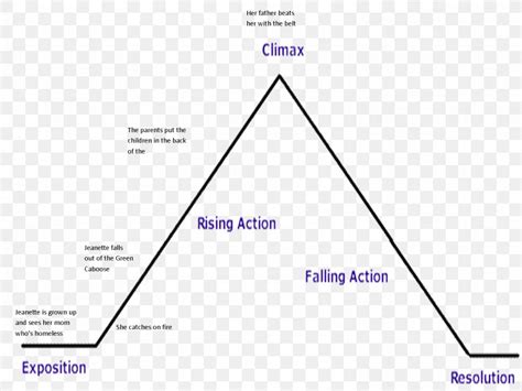 Short Story Plot Chart