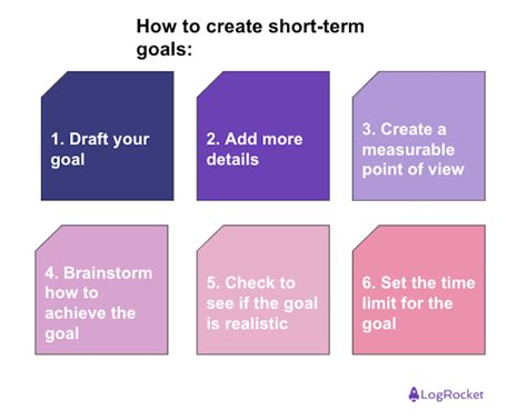 Mastering the Art of Achievement: Defining Your Short Term Goals for Success