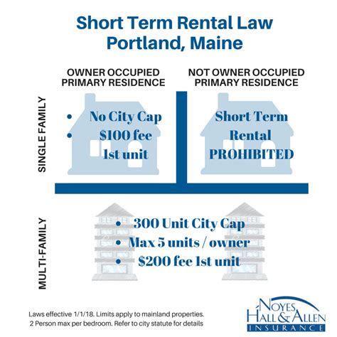 Short Term Lease Portland Maine