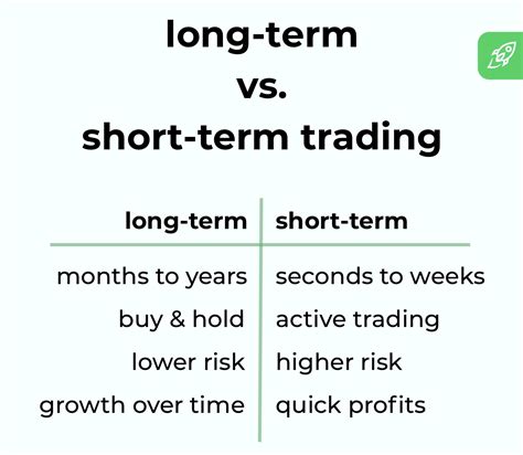 Short Term Two Way Trading Crypto