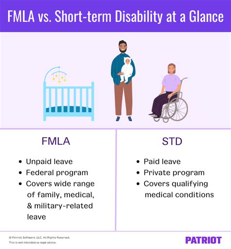 Short-Term Disability (STD) Explained