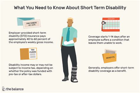 Short-Term Disability and Employer Benefits