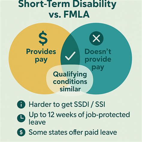 Short-Term Family Leave vs. FMLA