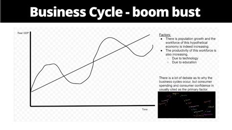 Short-Term Fluctuations