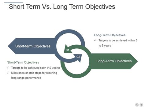 Short-Term vs. Long-Term Objectives