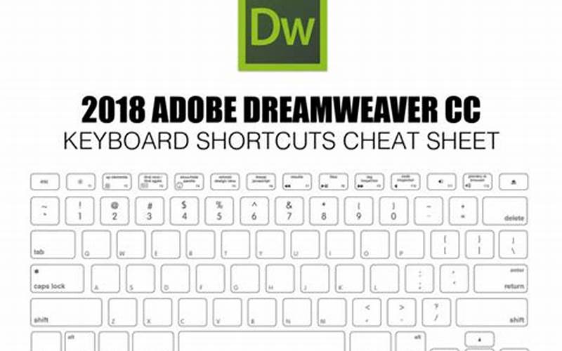 Shortcut Key Adobe Dreamweaver