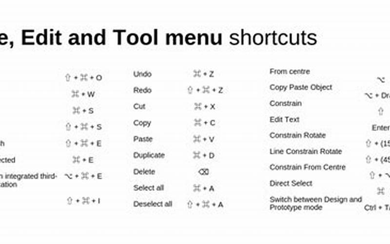 Shortcut Key Adobe Xd