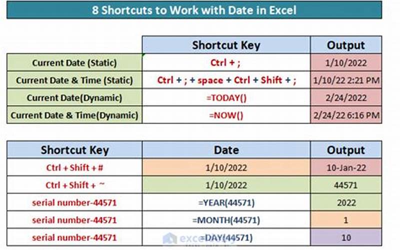 Shortcut Key For Adding A Month