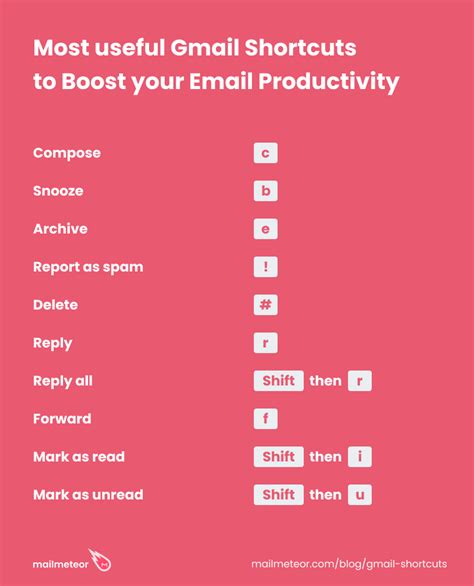 Shortcuts in Mail