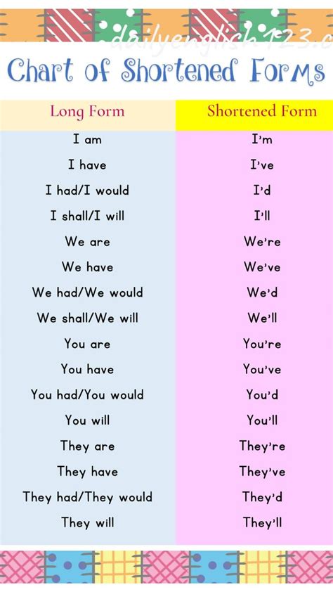 Shortened and Nicknamed Forms