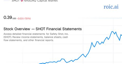 Shot Stock Quote