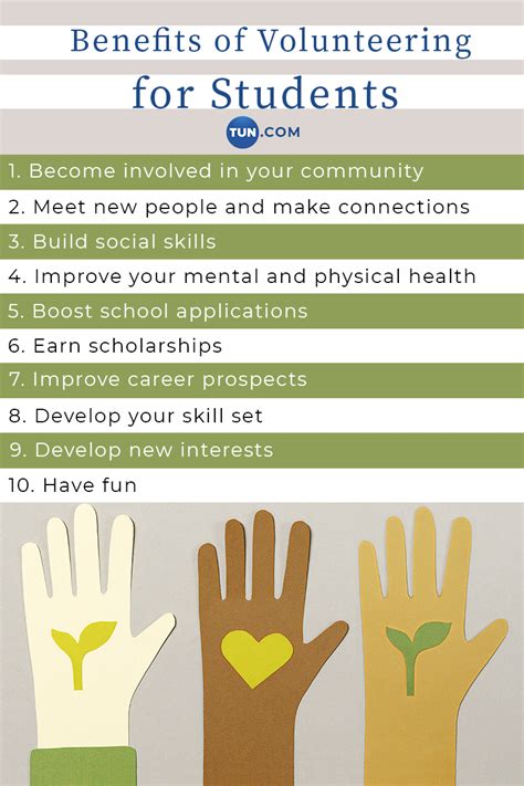 Should Students Have To Do Volunteer Work To Graduate