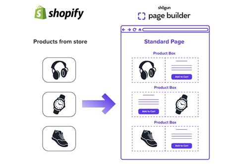 Show Catalog On First Page Of Shopify