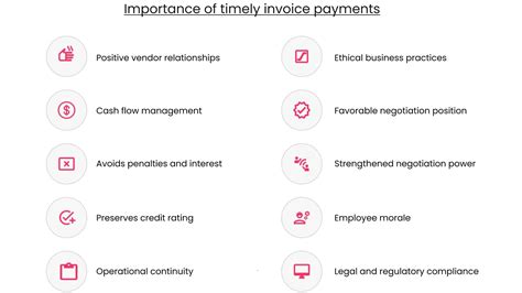 Show Consistent, Timely Payments