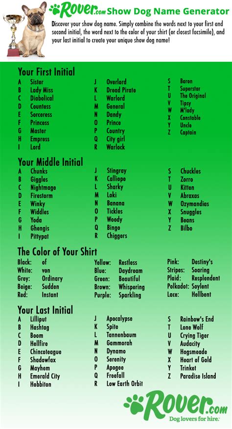 Show Dog Names
