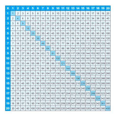 Show Me The Multiplication Chart