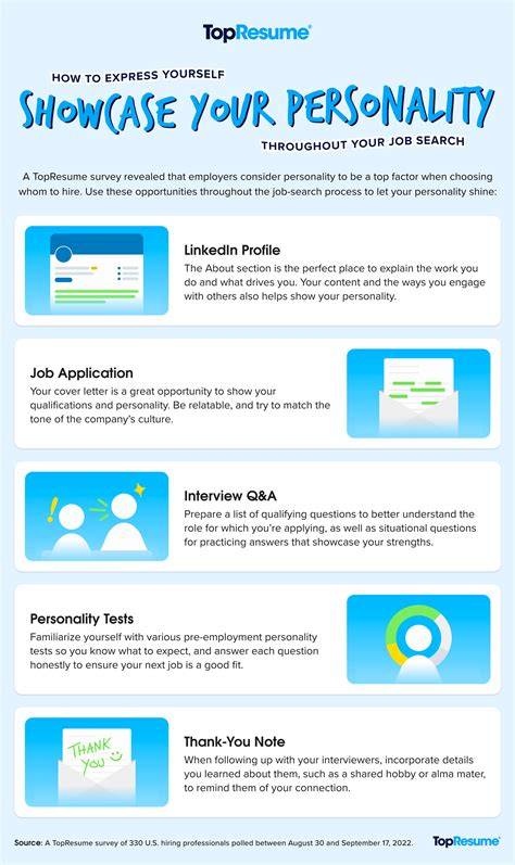 Showcase