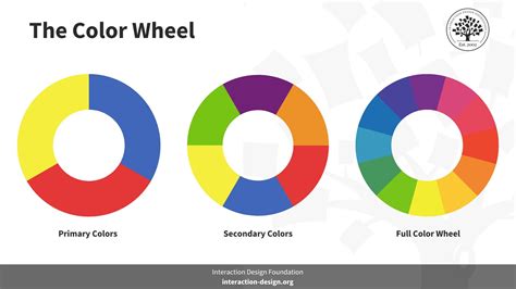 Showcasing Your Color