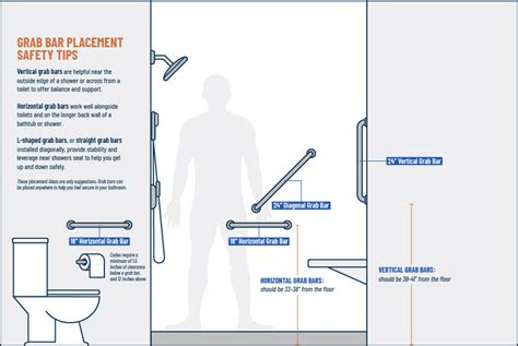 Image result for 3 x 4 shower stall for 2 Grab bars in bathroom