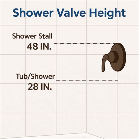 Shower Valve Height From Floor