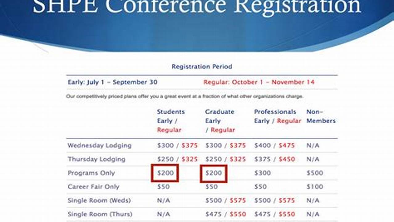 Shpe Conference 2024 Registration Status