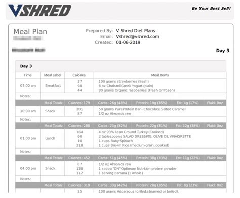 Shred Meal Plan