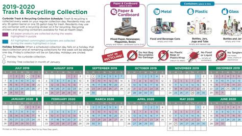Shrewsbury Ma Recycle Calendar
