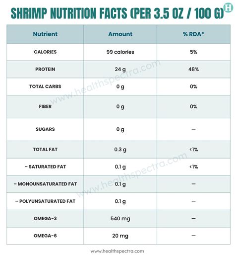Shrimp Nutrition