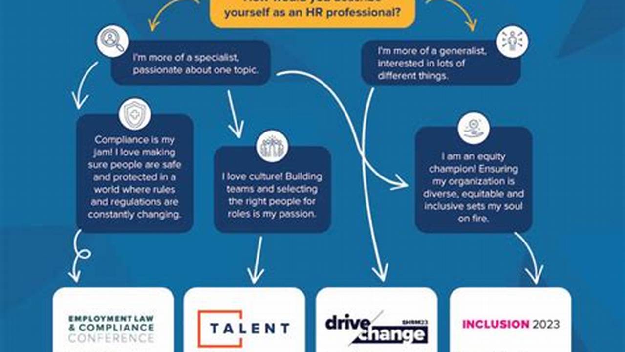 Shrm Conference November 2024