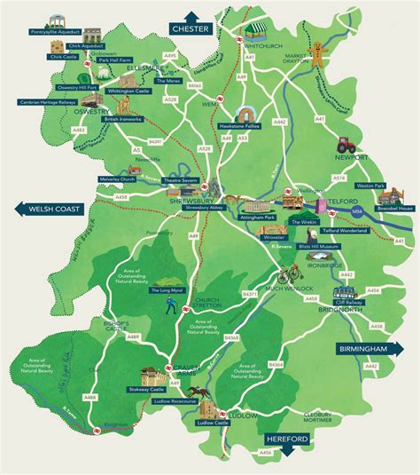 Shropshire Footpaths