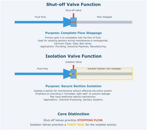 Shut off power-intensive functions