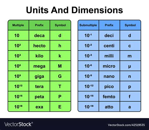 Si Unit Measurement Chart