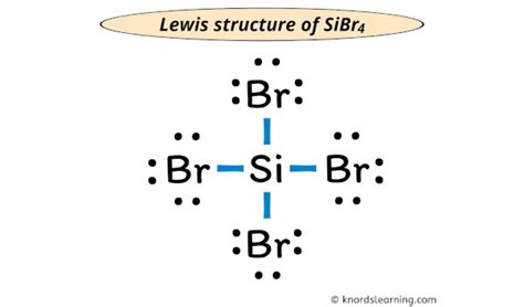 SiBr4 Geometry