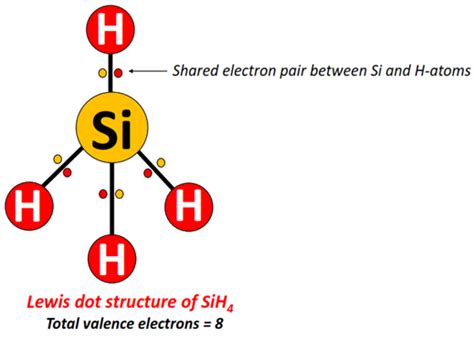 SiH4 Polarity