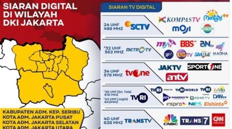 Siaran TV Digital