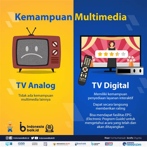 Siarkan Tayangan TV Analog Berkualitas Tinggi dengan Mudah!