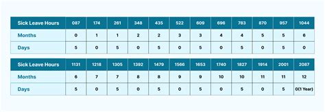 Sick Leave Conversion Chart Fers