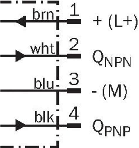 Sick Sensor Wiring Diagram: Mastering the Blueprint for Seamless Industrial Performance