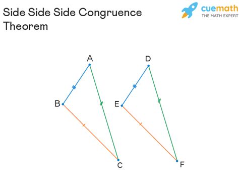 Discover the Meaning of Side By Side - Definition Explained