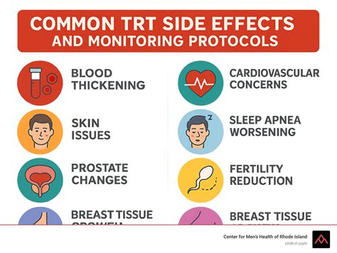 Side Effects and Monitoring Protocols