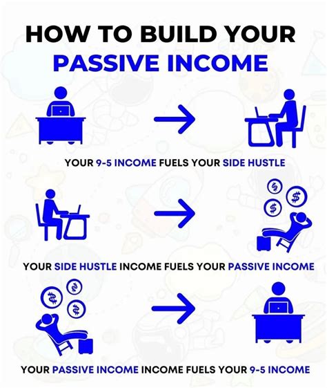 Side Hustle Central Part-Time Jobs That Generate Passive Income