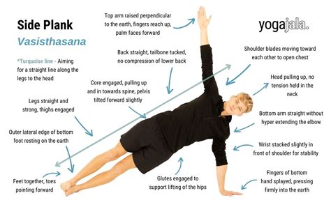 Side Plank Yoga Pose
