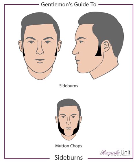 Sideburn Styles Chart