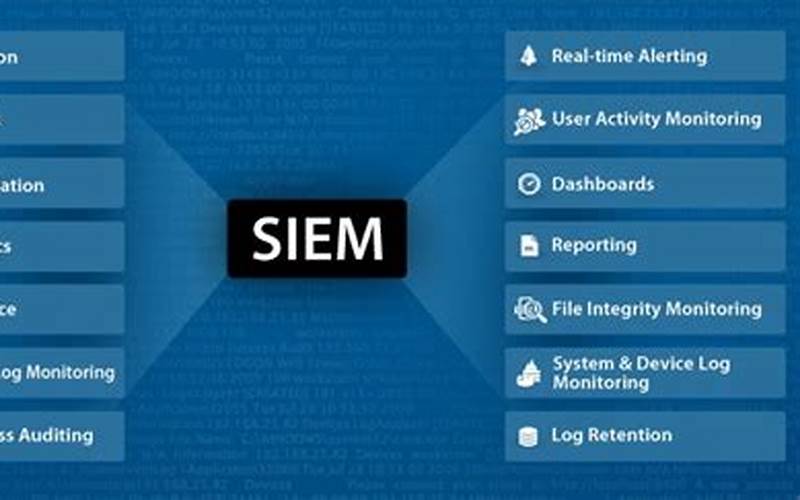 Siem System Features