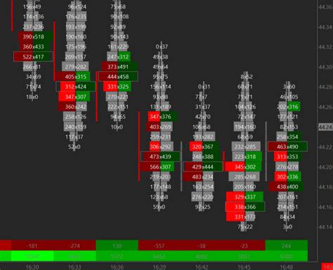 Sierra Chart Templates
