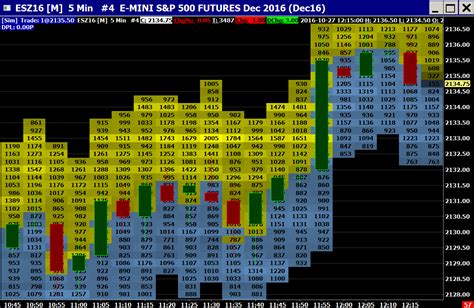 Sierra Chart Waiting To Download Historical Data